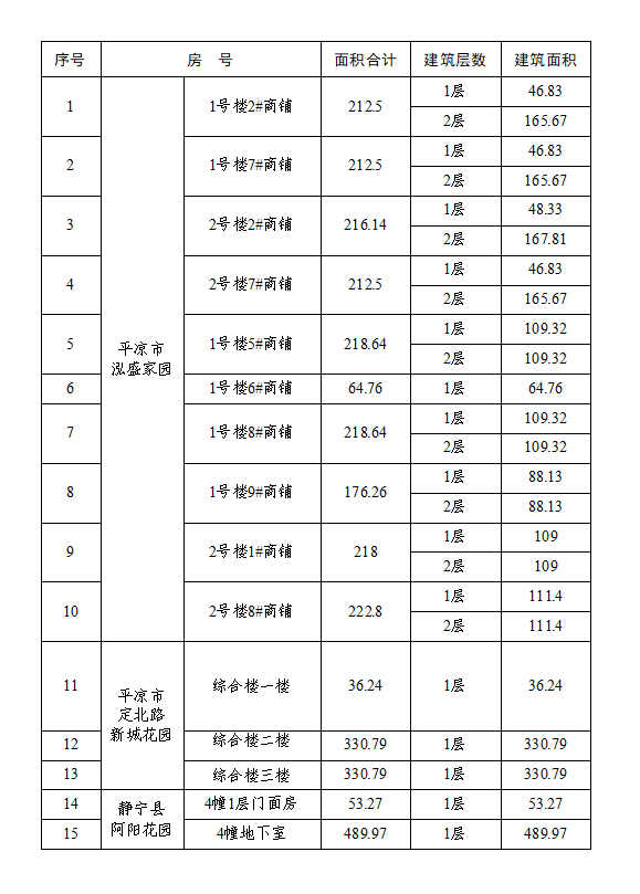开云集团官网开云集团官网首页-开云(中国)泓源工业投资发展有限责任公司资产公开出租公告(图1)