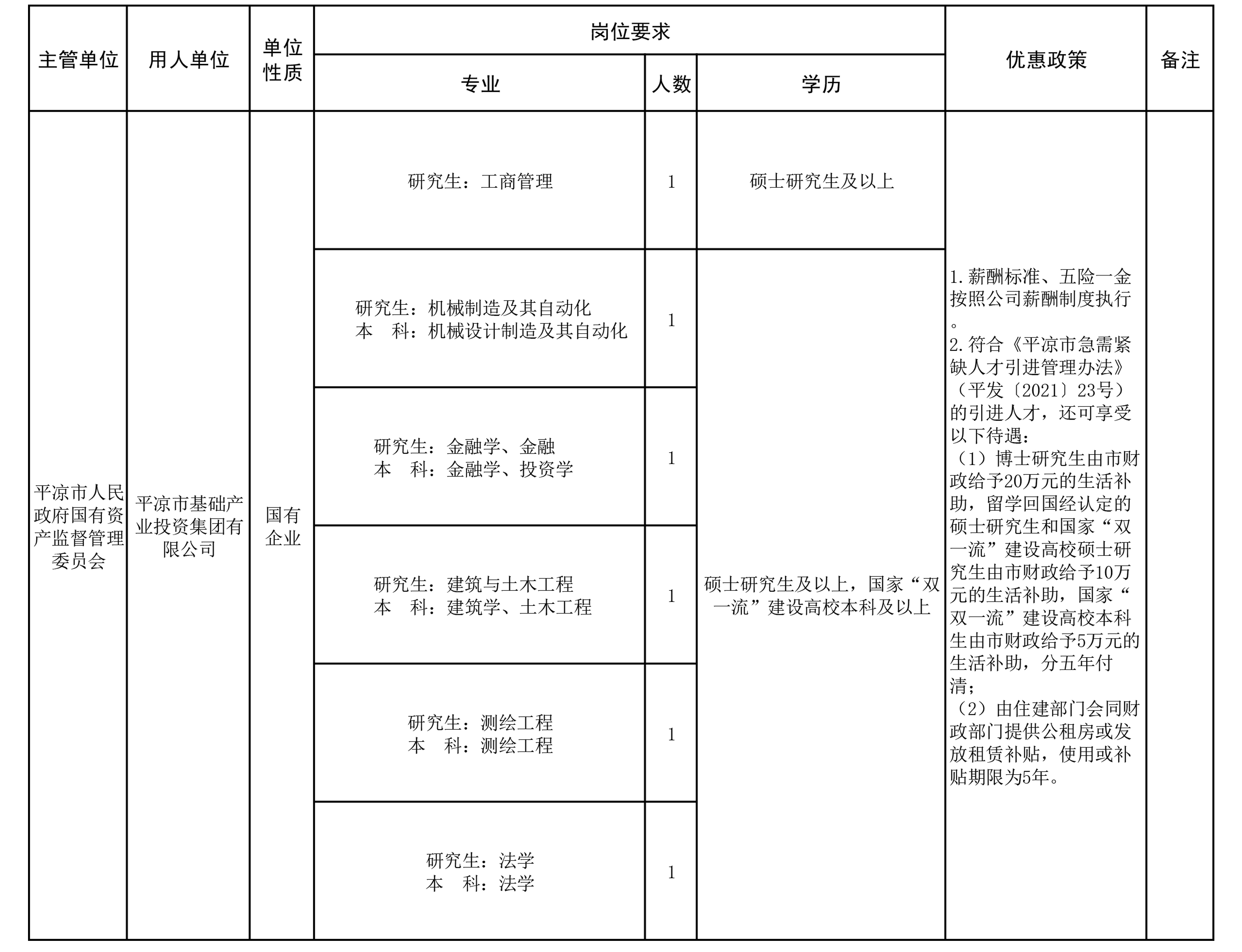 开云集团官网开云集团官网首页-开云(中国)市2022年引进急需紧缺人才（开云集团官网开云集团官网首页-开云(中国)产投集团）公告(图1)