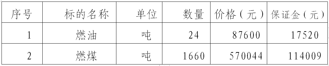 开云集团官网开云集团官网首页-开云(中国)泓源拍卖有限责任公司对甘肃华明电力股份有限公司燃油燃煤拍卖公告(图1)