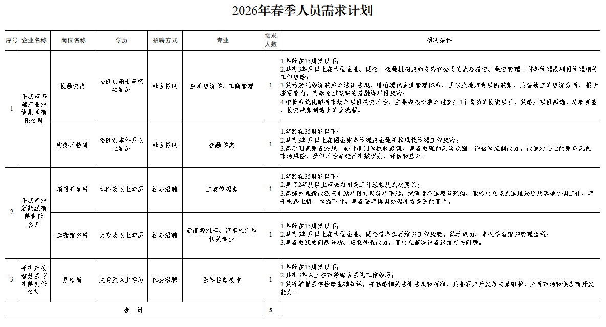 开云集团官网开云集团官网首页-开云(中国)
2026年春季人员招聘公告(图1)